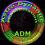 Astro Dynamic Manifestation Program