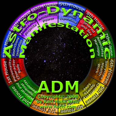 astrodynamic manifestation program