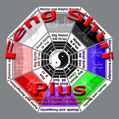 Feng shui-plus