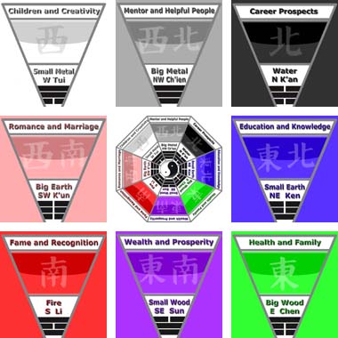 cd for chi frequencies