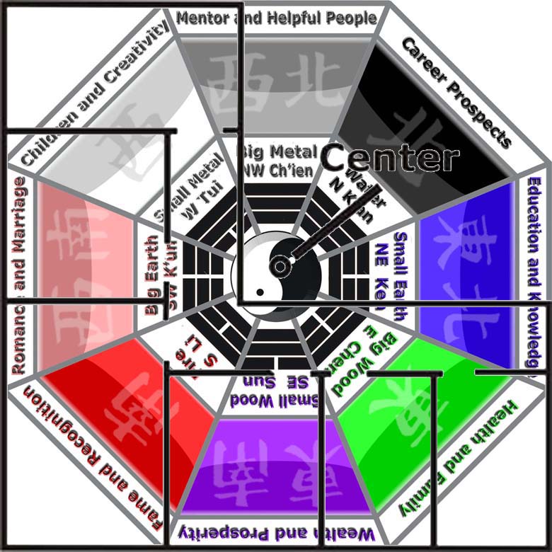 feng shui chi transfer into office